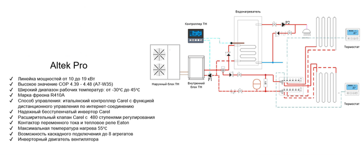 Тепловий насос Altek PRO 19 split EVI 220V (інверторний) - Фото 1 Тепловий насос Altek PRO 19 split EVI 220V (інверторний) - зображення 1