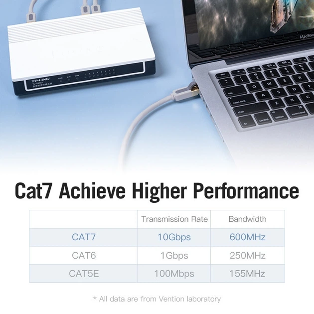 Интернет кабель Vention Cat7 SSTP Ethernet сетевой шнур патч-корд 10 Гбит/с 1 м Gray (YM1635) - Фото 4 Интернет кабель Vention Cat7 SSTP Ethernet сетевой шнур патч-корд 10 Гбит/с 1 м Gray (YM1635) - изображение 4