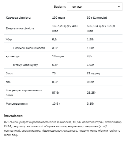 Whey Protein - 2200g Bllueberry - изображение 2