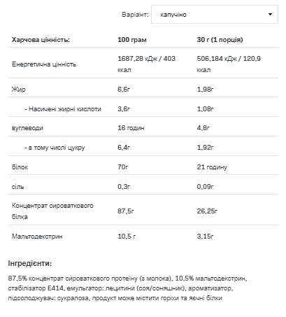 Концентрат Сироваткового Протеїну Whey Protein - 2200г Капучіно (5902837700991) - зображення 2