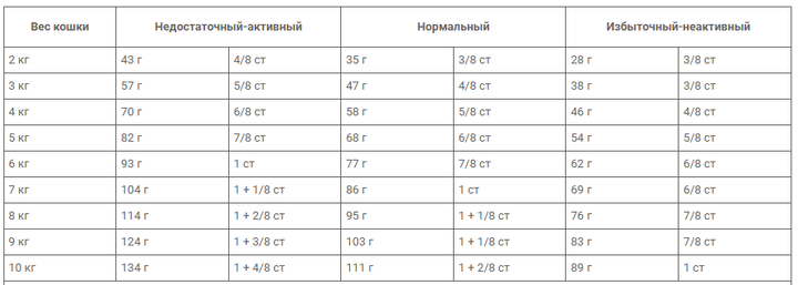 Сухий корм для котів Royal Canin Neutered Satiety Balance стерилізованих від 7 років 12 кг - зображення 3