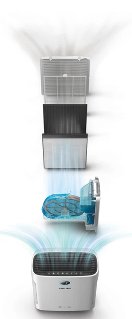 Кліматичний комплекс 2-в-1 Philips Series 2000i AC2729/10 - зображення 7