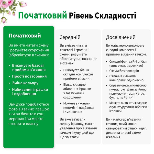 Вяжем цветы крючком. Более 20 интересных схем для вашего творчества