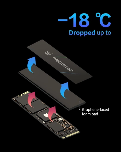 SSD диск acer Predator GM7000 2TB NVMe Gen4 M.2 2280 PCIe 4.0