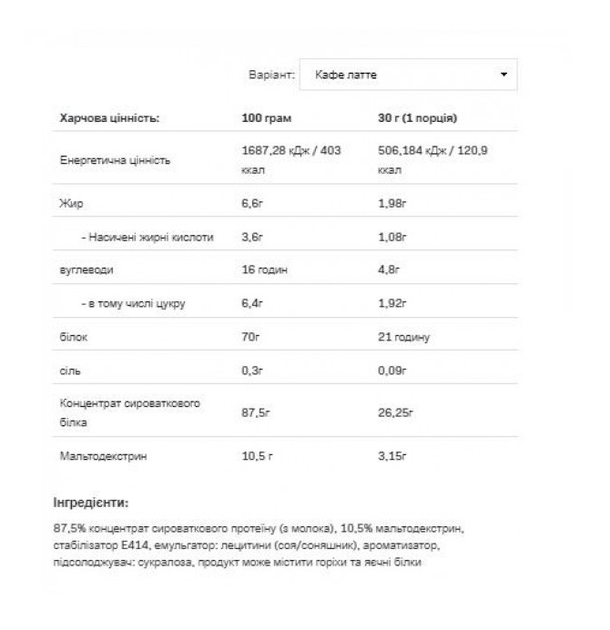 Протеин Allnutrition Whey Protein 900g (1086-100-67-4870225-20) - изображение 2