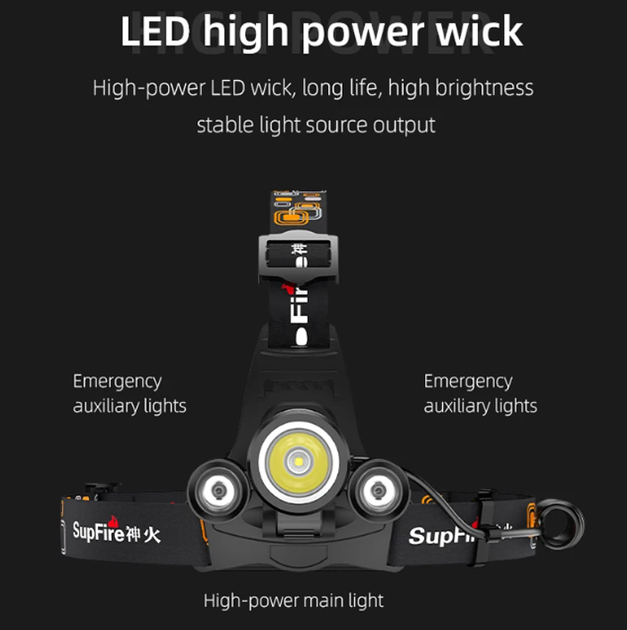 Ліхтар налобний акумуляторний HL33 SuperFire 500 Lumen - Фото 5 Ліхтар налобний акумуляторний HL33 SuperFire 500 Lumen - зображення 5