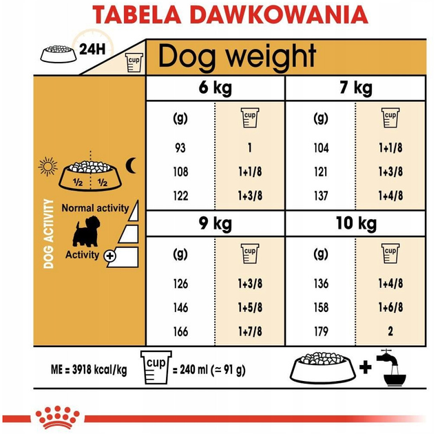 Sucha karma Royal Canin West Highland White Terrier Adult dla dorosłych i starzejących się psów 500 g (3182550751292) - obraz 7
