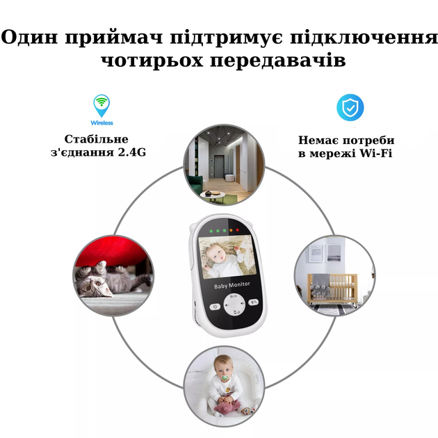 Беспроводная видеоняня Baby Monitor SM-25 с монитором 2.5 дюйма - изображение 2