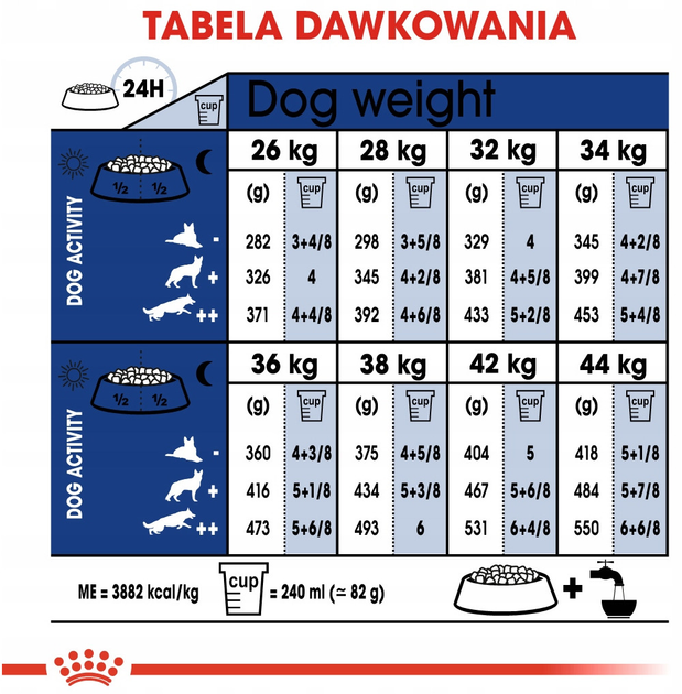 Sucha karma dla psów dużych ras powyżej 8 roku życia Royal Canin Maxi Ageing 8+ 15 kg (3182550803113) - obraz 7