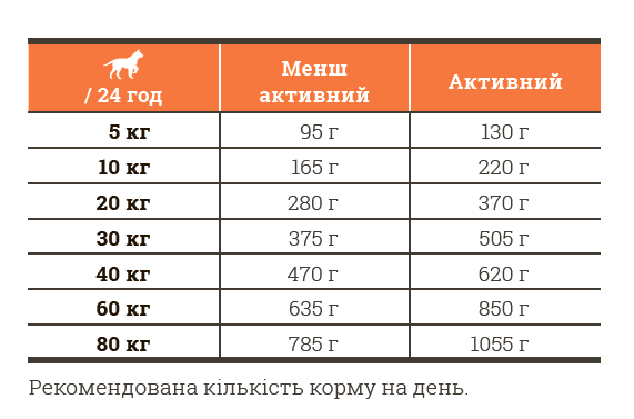 Сухой корм BAVARO Solid 20/8 18 кг. - Фото 2 Сухой корм BAVARO Solid 20/8 18 кг. - изображение 2