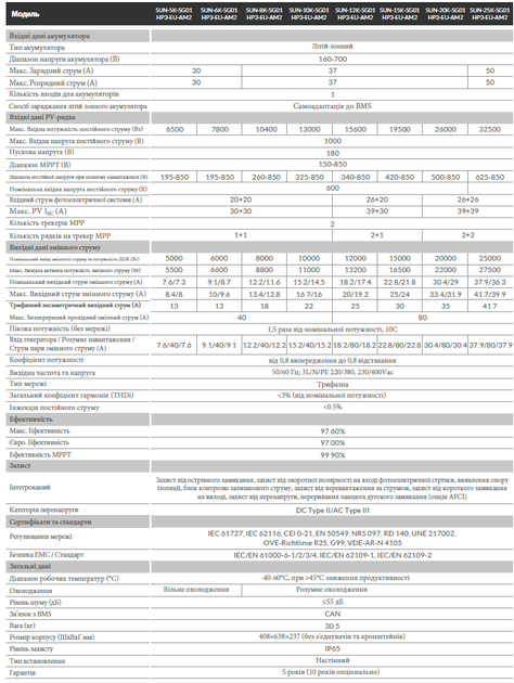 Гибридный инвертор Deye SUN-15K-SG01HP3-EU-AM2 - Фото 2 Гибридный инвертор Deye SUN-15K-SG01HP3-EU-AM2 - изображение 2