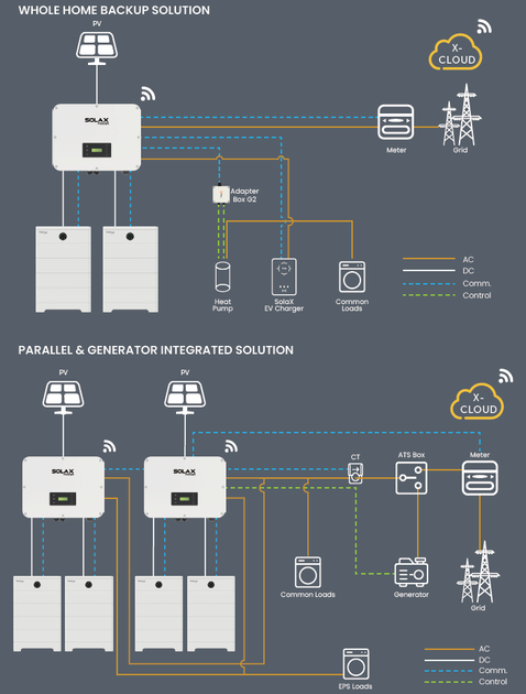 Гибридный инвертор PROSOLAX X3-ULT-30K - изображение 6