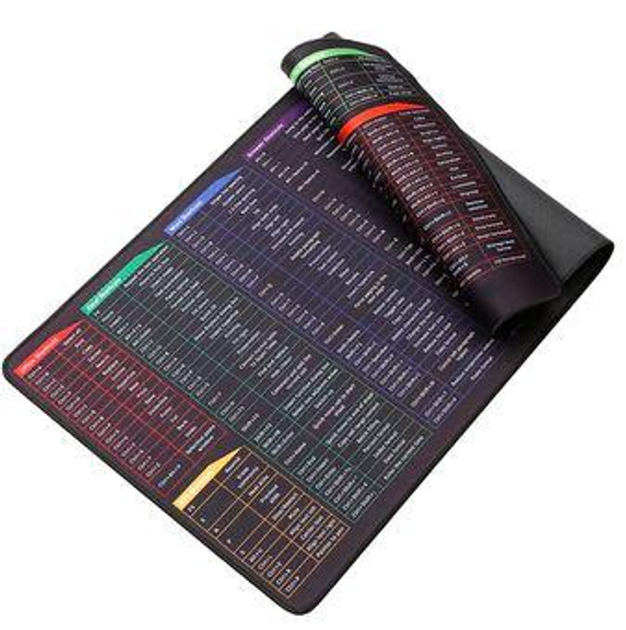 Килимок для мишки Hot keys 70 на 30 см - зображення 2