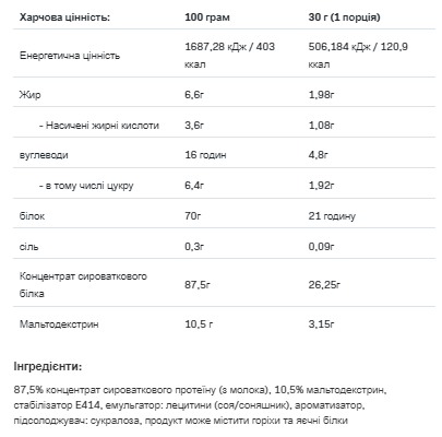 Концентрат Сывороточного Протеина Whey Protein - 908г Тоффи - Кофе - изображение 2