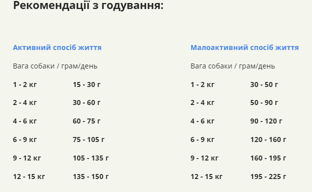 Сухой корм для собак Acana Adult Small Breed Recipe для мелких пород 6 кг (a52360) - изображение 7