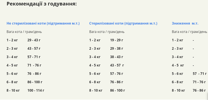 Сухой корм для котов Acana Bountiful Catch Cat для всех пород с рыбой 4.5 кг (a71444) - изображение 4