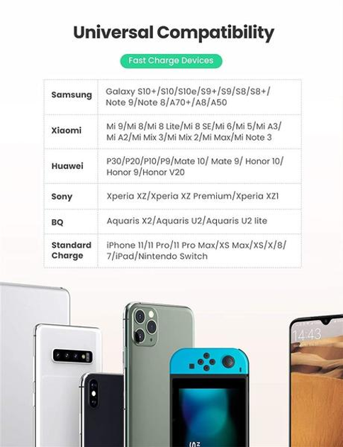 Мережевий зарядний пристрій Ugreen CD122 18 Вт USB QC 3.0 Charger Black (6957303872732) - зображення 6
