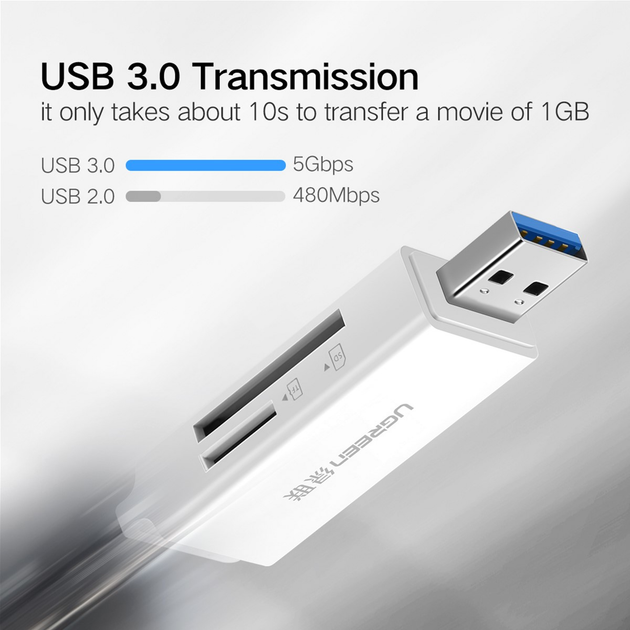 Кардрідер UGREEN CM104 USB 3.0 to TF + SD Dual Card Reader Black (6957303847525) - зображення 2