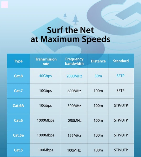 Патч-корд Vention CAT8 SSTP Ethernet 3 м Black (6922794742840) - зображення 3