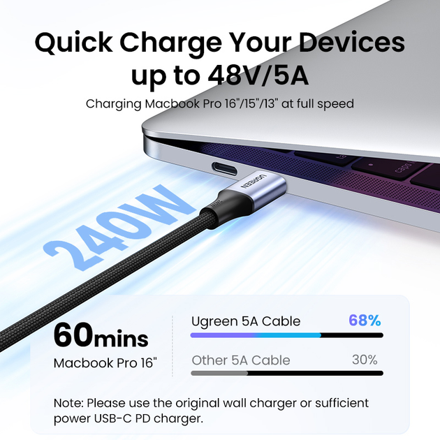 Kabel Ugreen US535 USB Type-C to USB Type-C PD 2 m Dark-Gray (6957303894406) - obraz 5