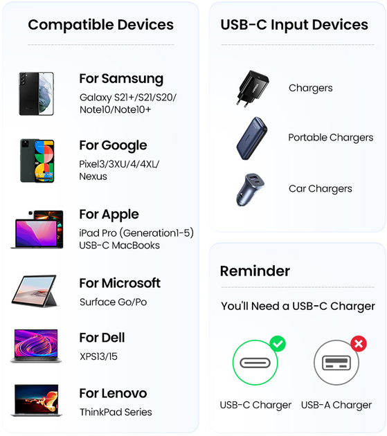 Kabel Ugreen US535 USB Type-C to USB Type-C PD 2 m Dark-Gray (6957303894406) - obraz 9