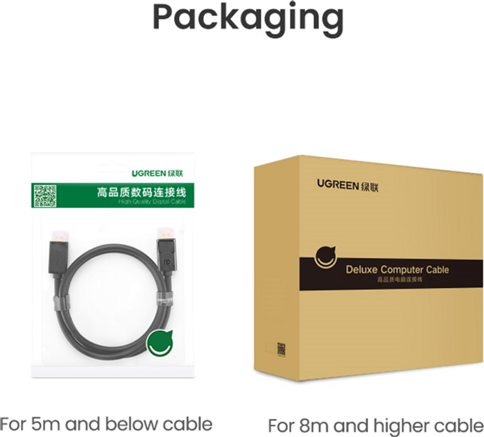 Kabel Ugreen DP102 DP 1.2 Male to Male Cable 2 m Black (6957303812110) - obraz 6