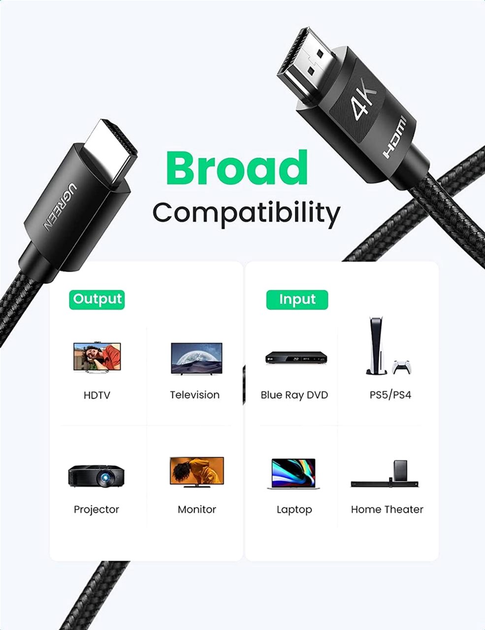 Kabel Ugreen HD119 4K HDMI Cable Male to Male Braided 2 m Black (6957303841011) - obraz 3