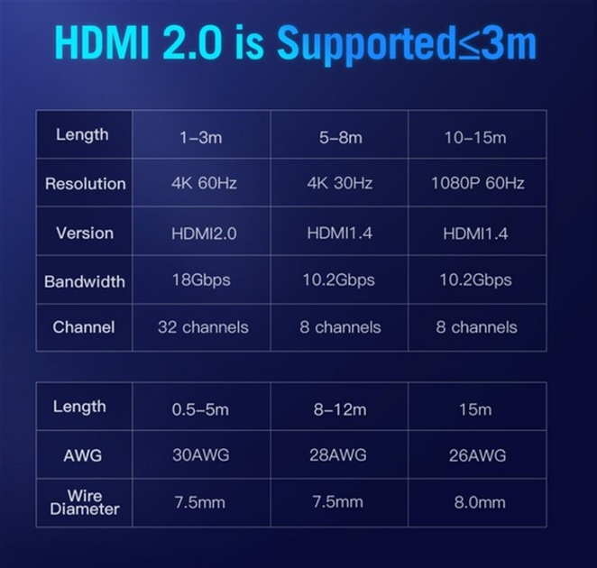 Кабель Vention HDMI-HDMI, 10 м, v1.4, 4K 30 Гц (6922794732704) - зображення 2