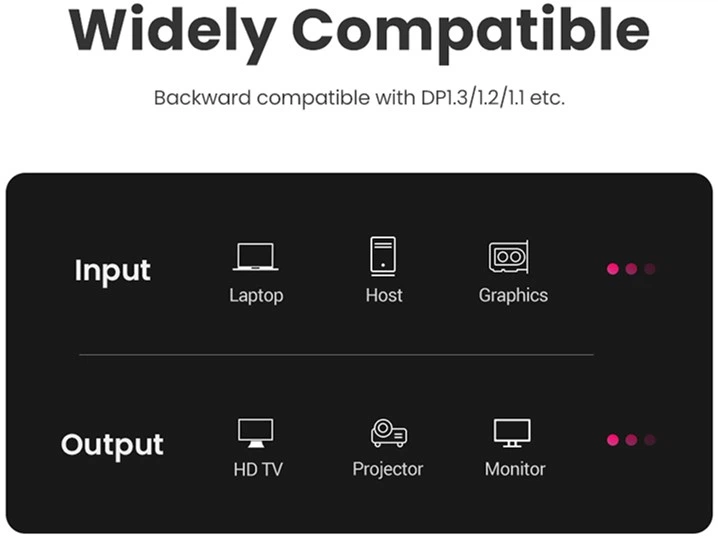 Kabel Ugreen DP114 DP 1.4 Male to Male Plastic Case Braided Cable 1 m Black (6957303883905) - obraz 9