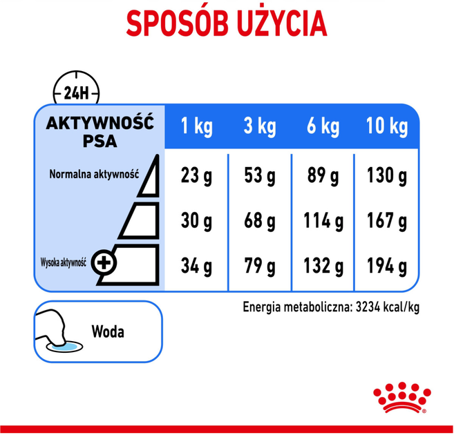 Сухий корм Royal Canin Mini Light Weight Care для собак схильних до надмірної ваги 3 кг (3182550894104) - зображення 5