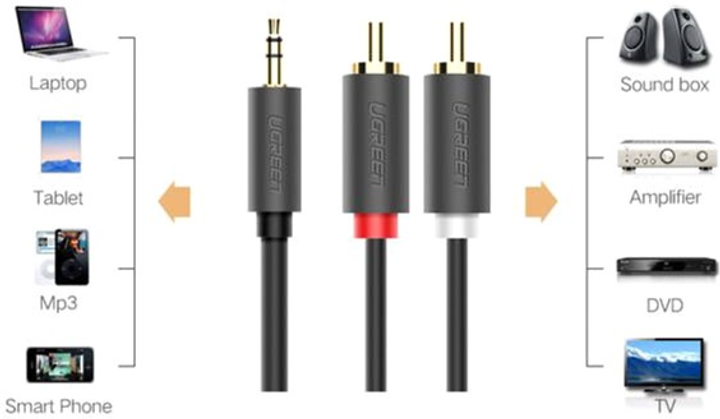 Кабель Ugreen AV102 AUX 3.5 мм TRS-RCAx2 м / м 3.0 м Black (6957303815128) - зображення 3