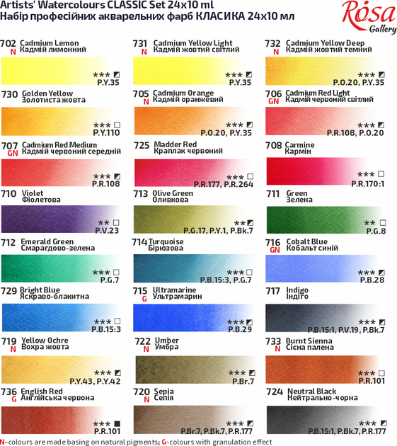 Набор акварельных красок Rosa Gallery Classic 24 х 10 мл (4823098540670) - изображение 3