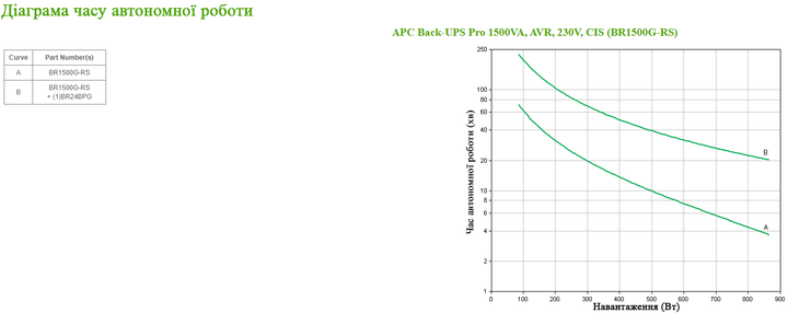 ИБП APC Back-UPS Pro 1500VA CIS (BR1500G-RS) - изображение 5