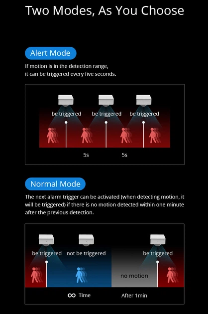 Bezprzewodowy czujnik ruchu Sonoff PIR3-RF (6920075775372) - obraz 6