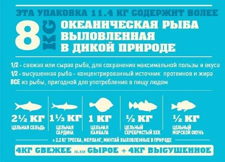 Сухий корм для собак Acana Pacifica Dog для всіх порід з рибою 2 кг (a54120) - зображення 3