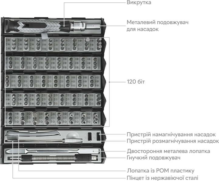 Отвертка с набором бит RZTK Screwdriver Combo 126 Set – фото