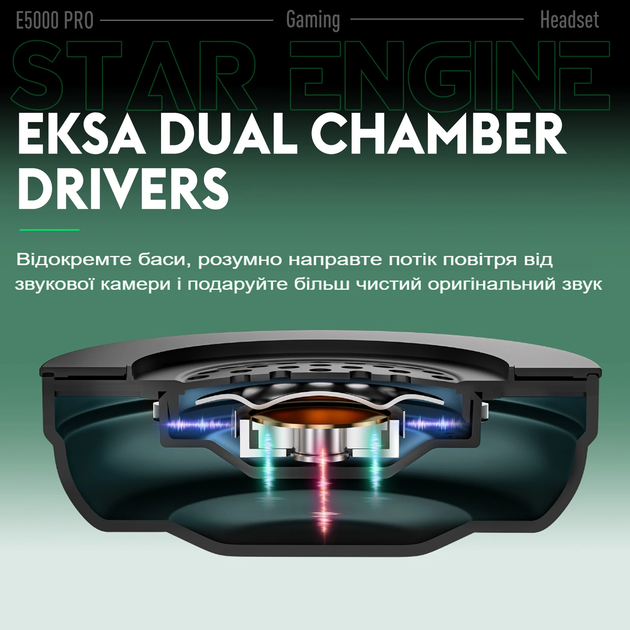 Ігрові навушники EKSA E5000Pro з мікрофоном 7.1 Surround Sound професійні з підсвічуванням (sv3584) - зображення 5