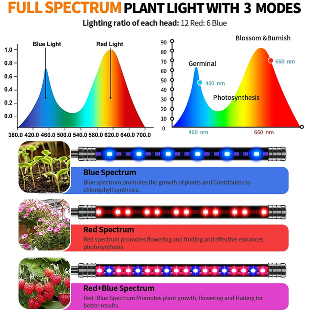 Фітолампа Led Plant Grow Leight USB Потрійна (Чорний) - зображення 10