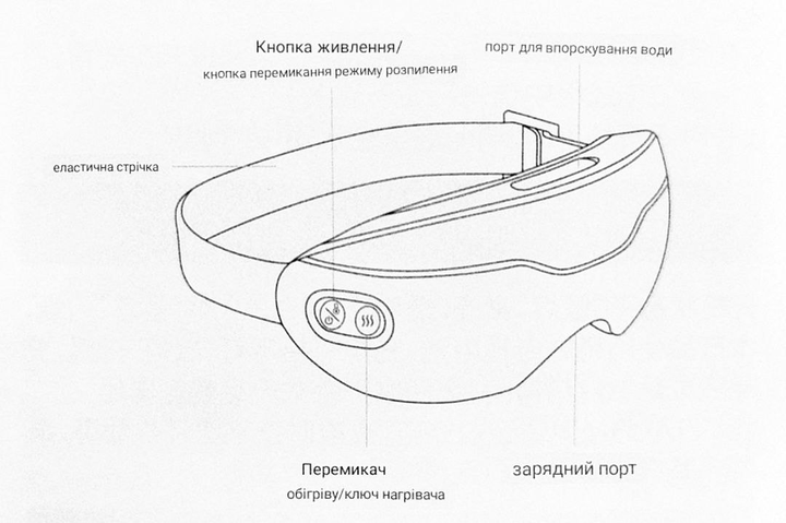Паровая маска для глаз Moltis Белая USB\Type-C Steam Eye Mask 5 W - Фото 4 Паровая маска для глаз Moltis Белая USB\Type-C Steam Eye Mask 5 W - изображение 4