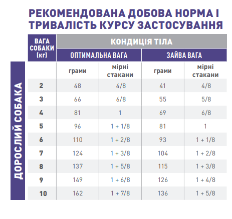 Їжа для собак ROYAL CANIN NEUTERED ADULT SMALL DOGS 1.5 кг - зображення 2