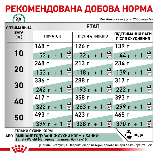 Корм для дорослих собак ROYAL CANIN SATIETY WEIGHT MANAGEMENT DOG 12,0 кг (39480121) - Фото 6 Корм для дорослих собак ROYAL CANIN SATIETY WEIGHT MANAGEMENT DOG 12,0 кг (39480121) - изображение 6