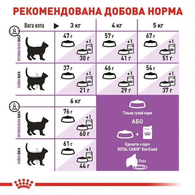 Корм Royal Canin STERILISED для стерилизованных кошек набор корму 2 кг + 4 паучи - изображение 6
