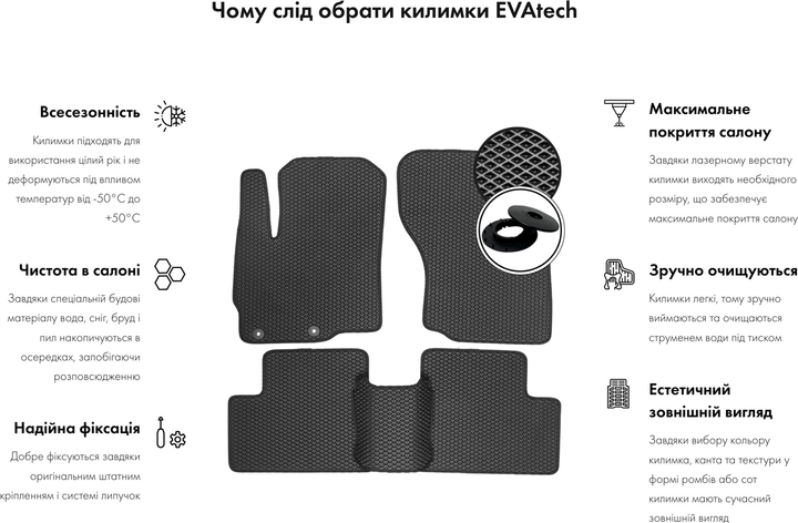 Акция на EVA килимки EVAtech в салон авто передні ВАЗ 21099 1990-2011 null Sedan EU 2 шт Black от Rozetka