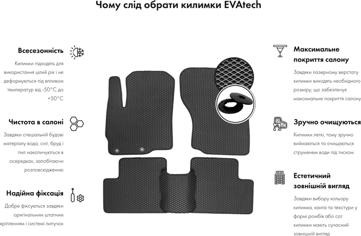 Акція на EVA килимок EVAtech в багажник авто ВАЗ 21099 1990-2011 null Sedan EU 1 шт Black від Rozetka
