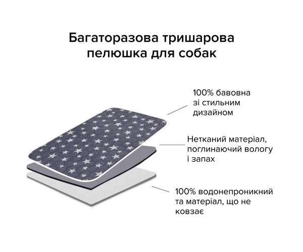 Багаторазова пелюшка для собак AquaStop арт. 46, розмір 60х90 см - зображення 3