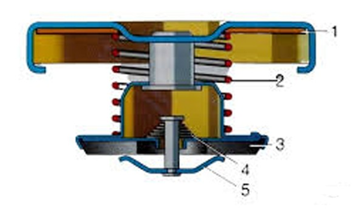 Зачем менять крышку радиатора и чем грозит несвоевременная замена