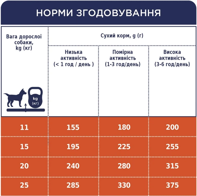 Сухой корм для взрослых собак Club 4 Paws (Клуб 4 Лапы) Премиум для средних пород 14 кг (4820215366328/4820083909719/4820215368452)(B4530701) - изображение 7