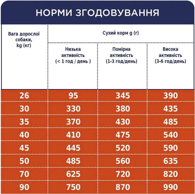 Сухой корм для взрослых собак Club 4 Paws (Клуб 4 Лапы) Премиум для крупных пород 14 кг (4820083909641/4820215366298/4820083911114)(B4530401) - Фото 7 Сухой корм для взрослых собак Club 4 Paws (Клуб 4 Лапы) Премиум для крупных пород 14 кг (4820083909641/4820215366298/4820083911114)(B4530401) - изображение 7