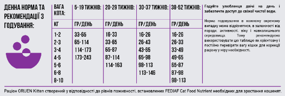 Сухой корм для котят всех пород Orijen KITTEN 340 г (o71884) - изображение 4