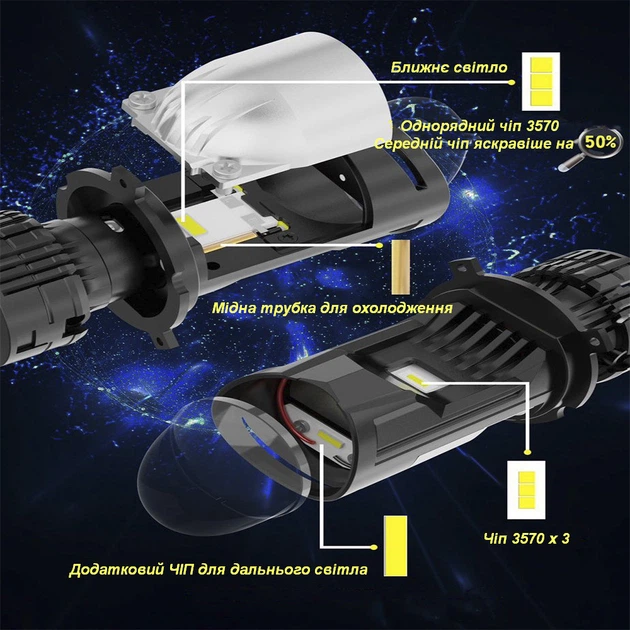 Led світлодіодні міні лінзи Bi-LED MiniLens Decker Led GL-01 PRO